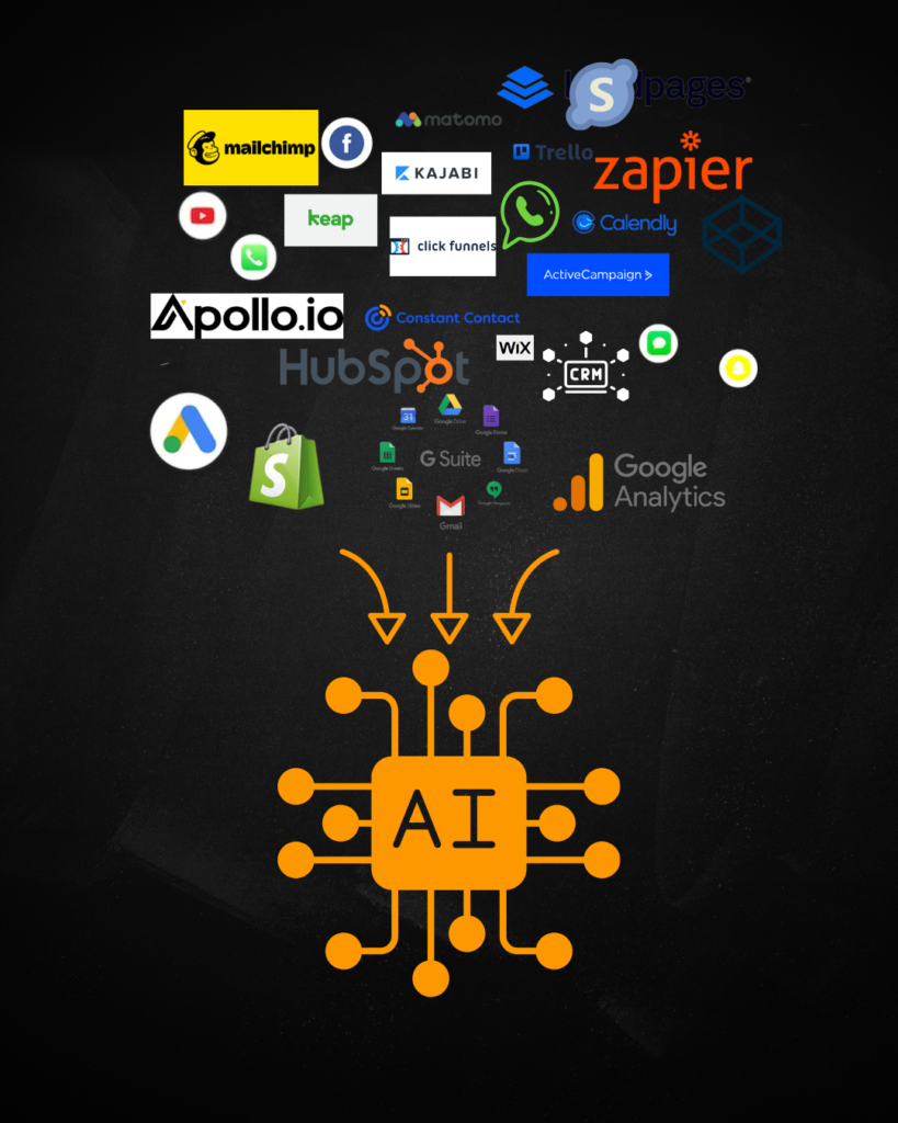 All in one AI platform for businesses.